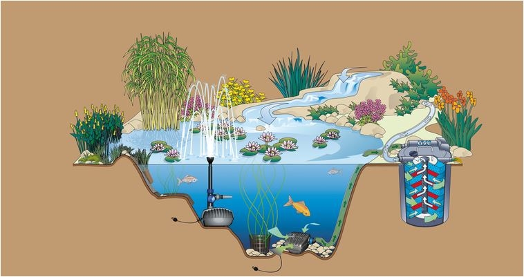 OASE AQUAMAX ECO CLASSIC 3500E