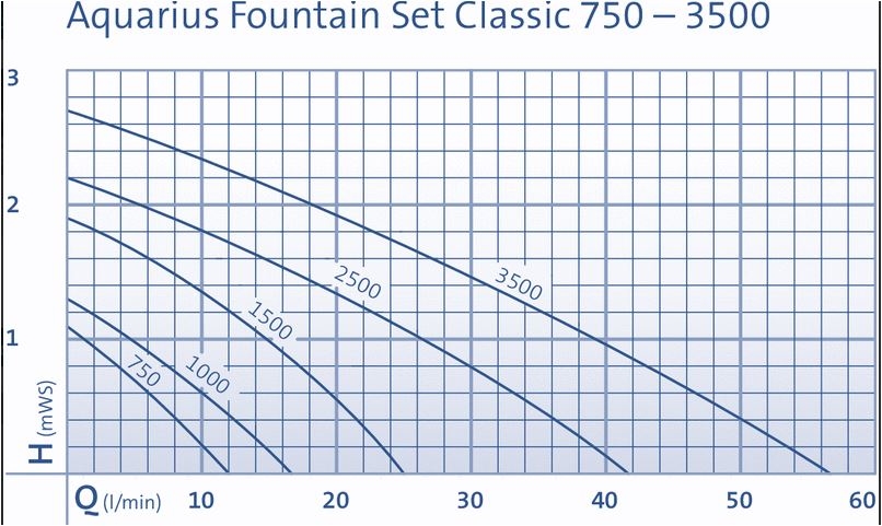 OASE AQUARIUS FOUNTAIN SET CLASSIC 1000