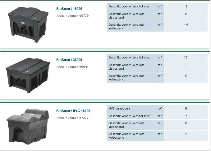 OASE BIOSMART 18000 VIJVERFILTER