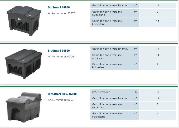 OASE BIOSMART 36000  VIJVERFILTER