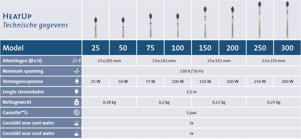 OASE HEATUP 200 AQUARIUMVERWARMING