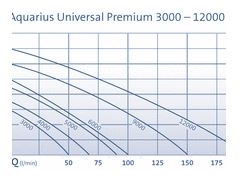 OASE UNIVERSAL PREMIUM 6000