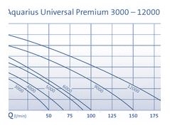 OASE UNIVERSAL PREMIUM 9000