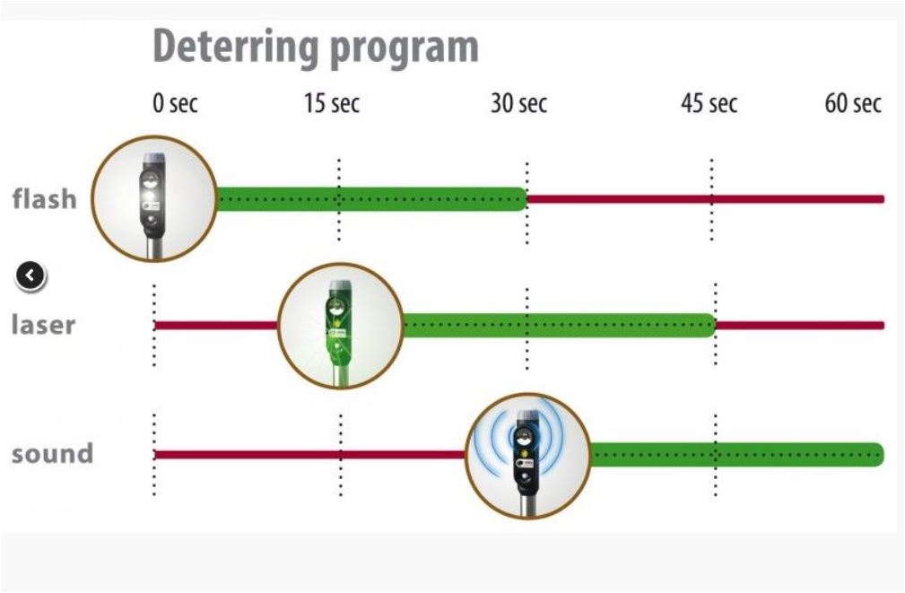 VELDA LASER GUARD TEGEN REIGERS EN ANDERE  INDRINGERS